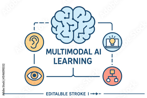 Multimodal AI represented through multimodal learning icons set against a digital AI brain background as an editable stroke vector illustration