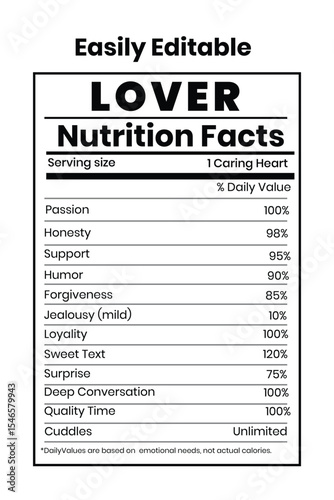 Humorous Lover Nutrition Facts Label Showcasing Relationship Ingredients and Values for a Caring Heart and Unlimited Cuddles in Emotional Needs.