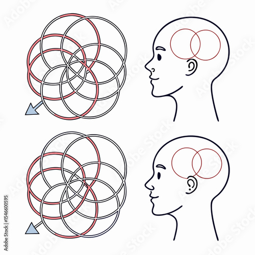 Illustration showing overlapping circles with arrow and head profiles with circles inside head 100 chars