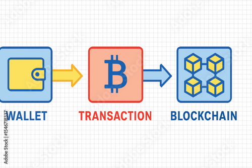 Understanding Cryptocurrency Transactions A Visual Guide to Bitcoin's Blockchain Technology