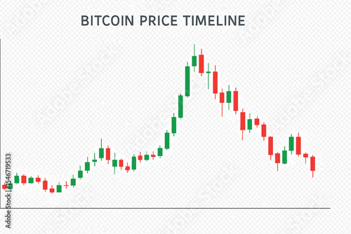 Bitcoin Price Timeline A Visual Representation of Cryptocurrency Value Fluctuations