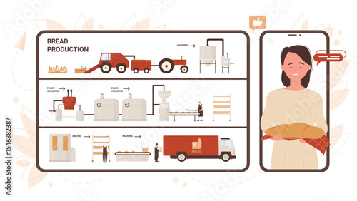 Bread factory production on screens of mobile phones vector illustration. Cartoon infographic process line of harvesting by agriculture combine, baking, packing for bakery, customer holding bread