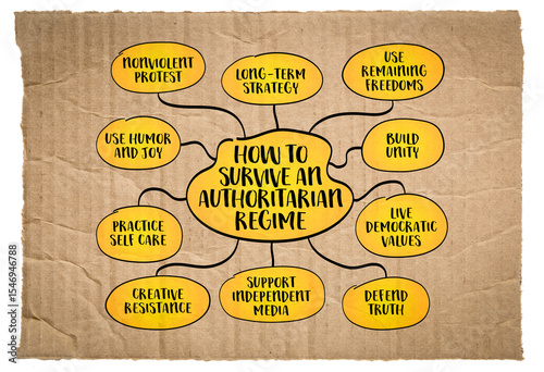 How to survive and resist an authoritarian regime. Infographics mind map.