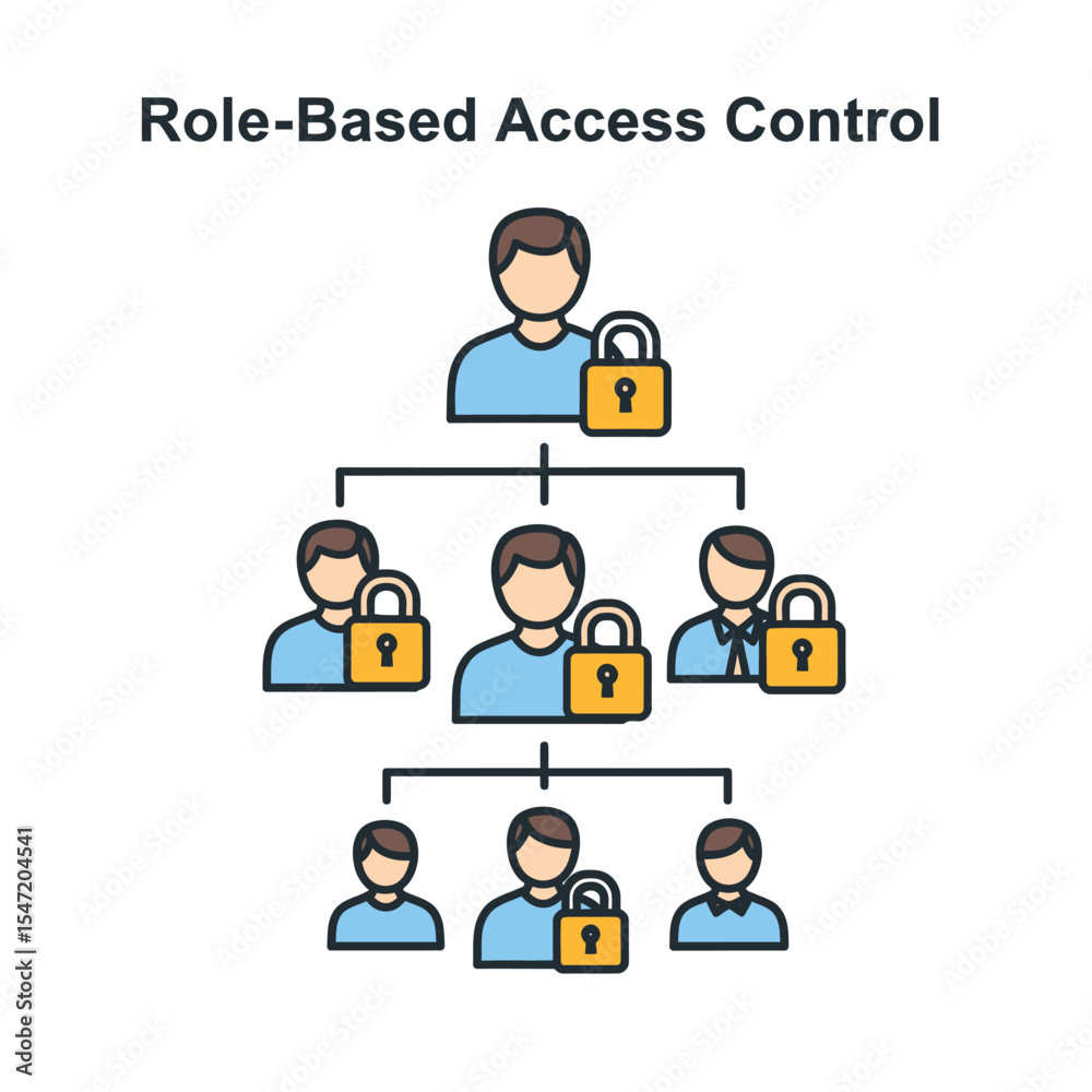 Fototapeta premium Role Based Access Control Hierarchy Chart Blue Yellow Icons