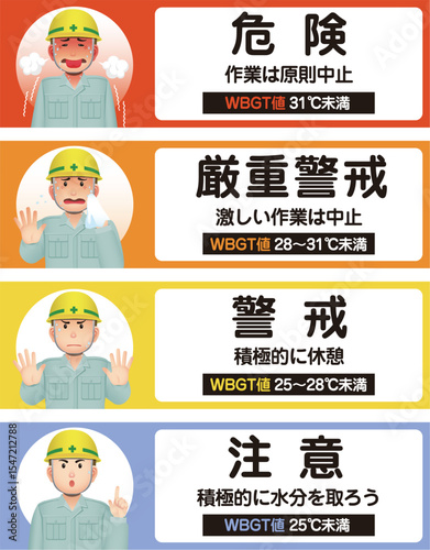 熱中症注意セット　作業中　暑さ指数　WBGT値　　　