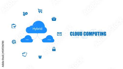 The hybrid cloud computing concept. Blending public and private clouds for flexible, scalable, and secure IT infrastructure solutions. Ideal for tech