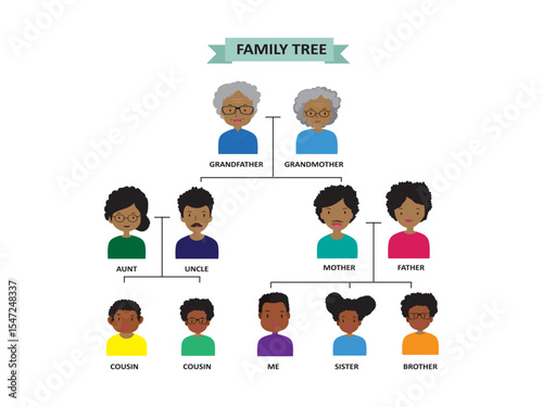 family tree chart human avatars illustration clipart human relationships