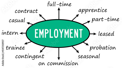 types of employment
