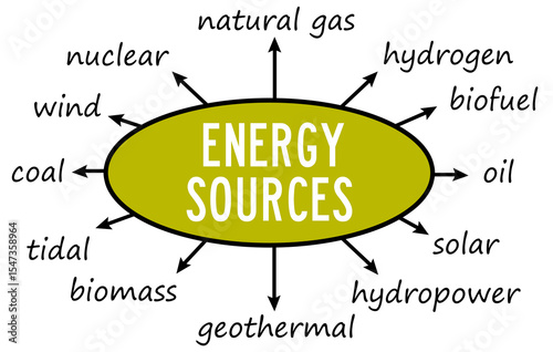 types of energy sources