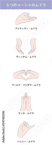 5つのコーシャのムドラ　イラストセット
