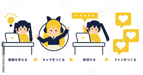 Vtuber配信の流れを表現したフラットイラスト