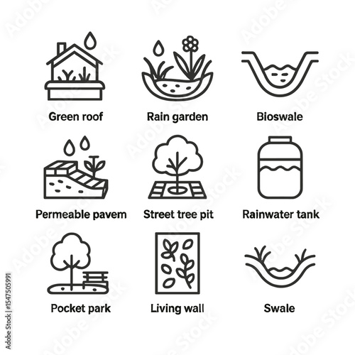 Green Infrastructure Icons. Outline icon set of green infrastructure integration: green roof, rain garden, bioswale channel,