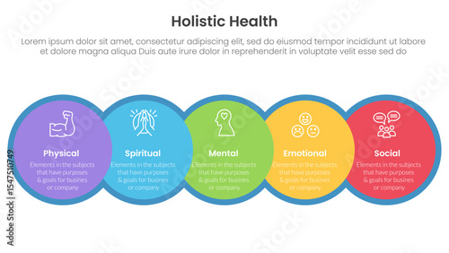 holistic health infographic template banner with big circle venn blending and horizontal right direction with 5 point list information for slide presentation