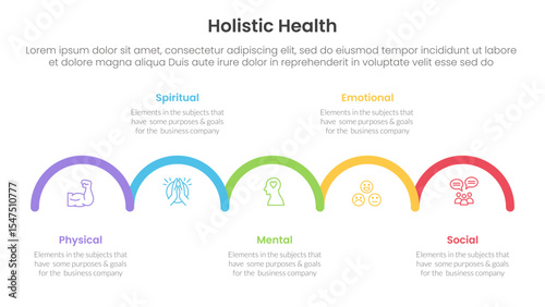 holistic health infographic template banner with round square box header and table with 5 point list information for slide presentation