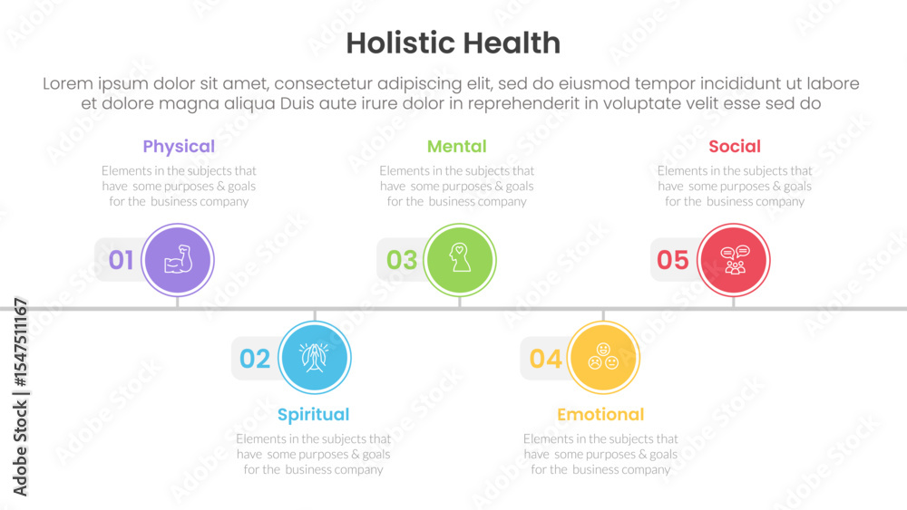 Fototapeta premium holistic health infographic template banner with timeline circle point right direction with 5 point list information for slide presentation