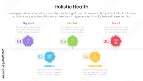 holistic health infographic template banner with timeline circle point right direction with 5 point list information for slide presentation