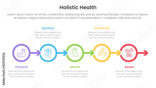 holistic health infographic template banner with outline circle arrow right direction with 5 point list information for slide presentation