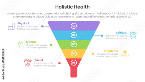 holistic health infographic template banner with funnel pyramid shape with 5 point list information for slide presentation