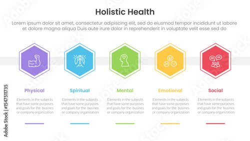 holistic health infographic template banner with honeycomb hexagon shape horizontal with 5 point list information for slide presentation