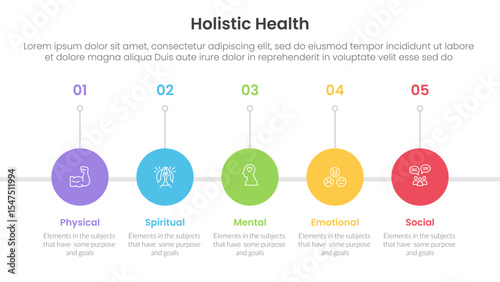 holistic health infographic template banner with timeline circle right direction with 5 point list information for slide presentation