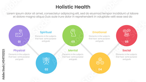 holistic health infographic template banner with timeline big circle connection line up and down with 5 point list information for slide presentation