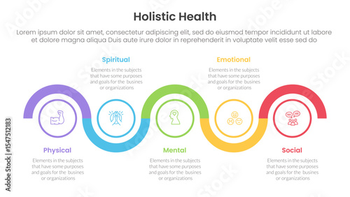 holistic health infographic template banner with timeline circle up and down horizontal with 5 point list information for slide presentation