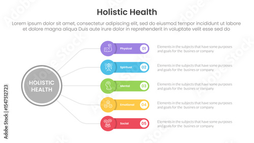 holistic health infographic template banner with circle linked line with round rectangle box with 5 point list information for slide presentation