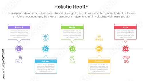 holistic health infographic template banner with timeline horizontal callout box with circle point with 5 point list information for slide presentation