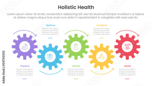 holistic health infographic template banner with timeline horizontal gear arrow movement with 5 point list information for slide presentation