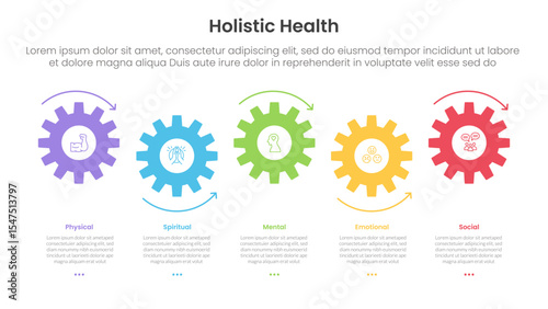 holistic health infographic template banner with small gear horizontal timeline style up and down with 5 point list information for slide presentation