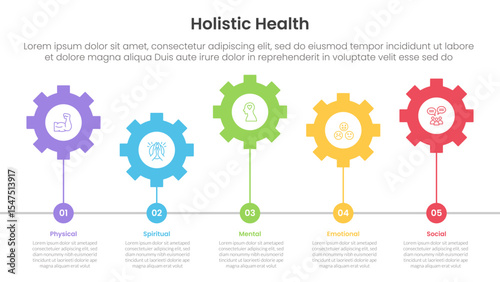 holistic health infographic template banner with horizontal gear line connection up and down with 5 point list information for slide presentation