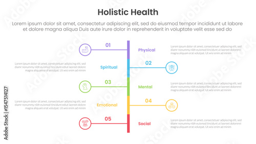 holistic health infographic template banner with vertical timeline stype left and right with 5 point list information for slide presentation
