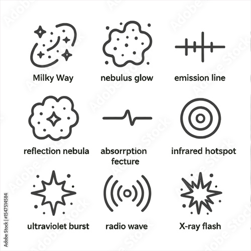 Milky Way Icons. Outline icon set of Milky Way color and light: band of stars, nebulous glow, emission line, reflection nebula,