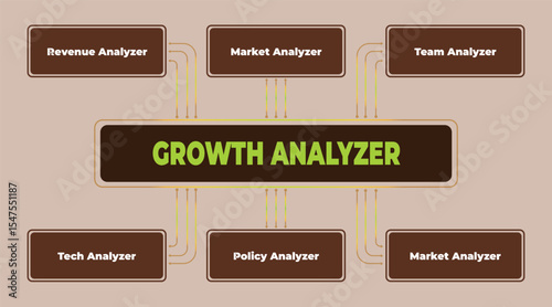 Illustration showcasing the concept of growth analysis within an organizational structure, enhancing strategic decision making
