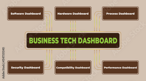 Visual Presentation of Business Tech Dashboards Depicting Software, Hardware and Security