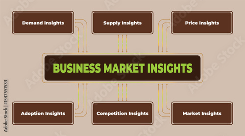 Business market insights chart, encompassing demand, supply, price, adoption, competition, and overall market analysis for business success