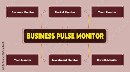 Business Pulse Monitor Diagram Showing Key Performance Indicators and Metrics Visualization