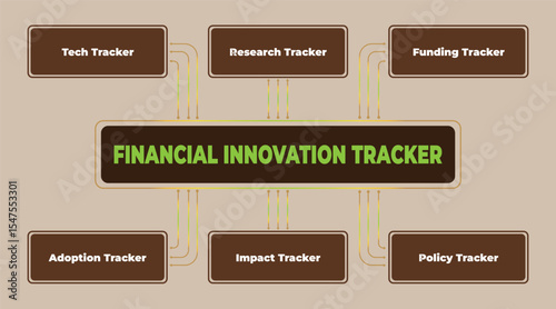 Financial Innovation Tracker Visual Representation of Financial Monitoring System