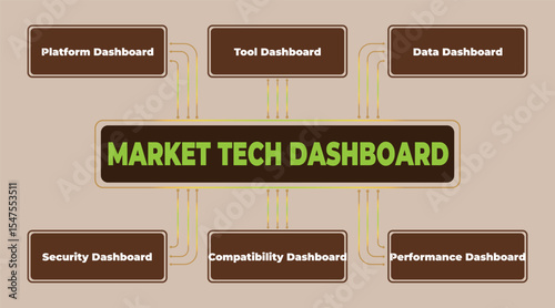 Market Tech Dashboard Flowchart Displaying Data Integration and Analysis