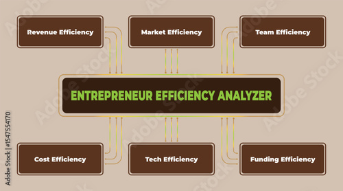 Entrepreneur Efficiency Analysis Diagram for Business Performance and Growth Strategy