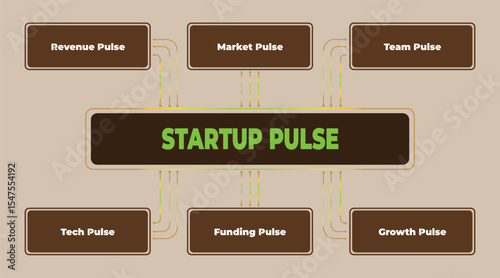 Startup Pulse Infographic Showing Revenue, Market, Team, Tech, Funding, and Growth