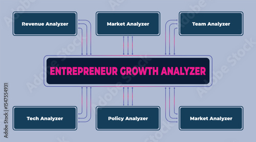 Entrepreneurial success strategy: Utilizing a growth analyzer framework for business success and competitive advantage