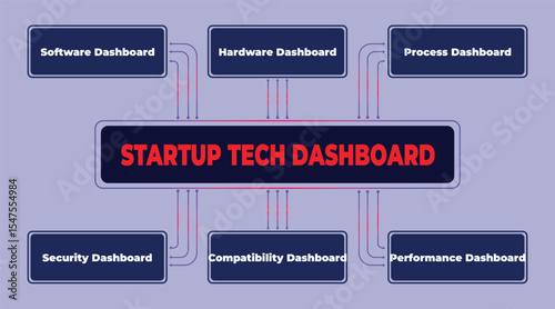 Conceptual diagram showcasing a startup tech dashboard with key performance indicators