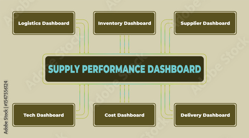 Supply Performance Dashboard Visualization with Key Performance Indicators Presentation