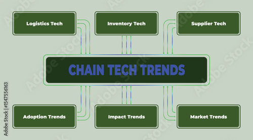Exploring key chain technology trends: Logistics, inventory, and market implications analyzed