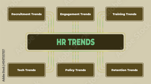 Overview of Key HR Trends: Recruitment, Engagement, Training, Technology, Policy and Retention