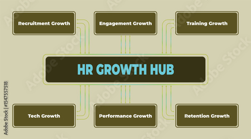HR Growth Hub: Enhancing Human Resources Strategies for Organizational Development and Success