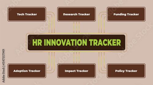 HR Innovation Tracker: Technology, Research, Funding, Adoption, Impact, and Policy Tracking for Business Growth and Performance