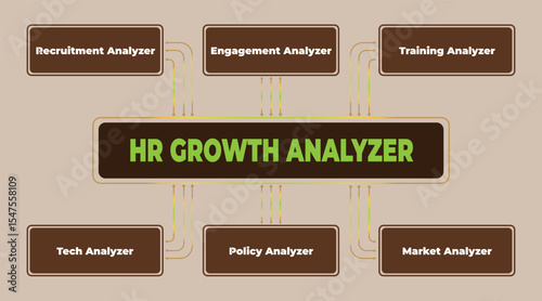 Human Resources Growth Analysis Framework for Recruitment and Training Dynamics