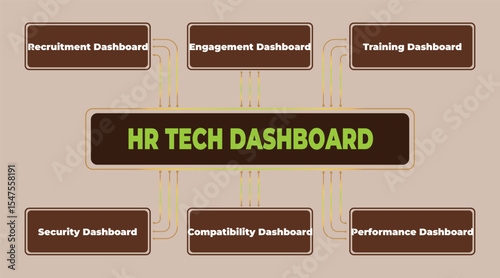 HR Tech Dashboard Visual Representation of Key Management Components Overview
